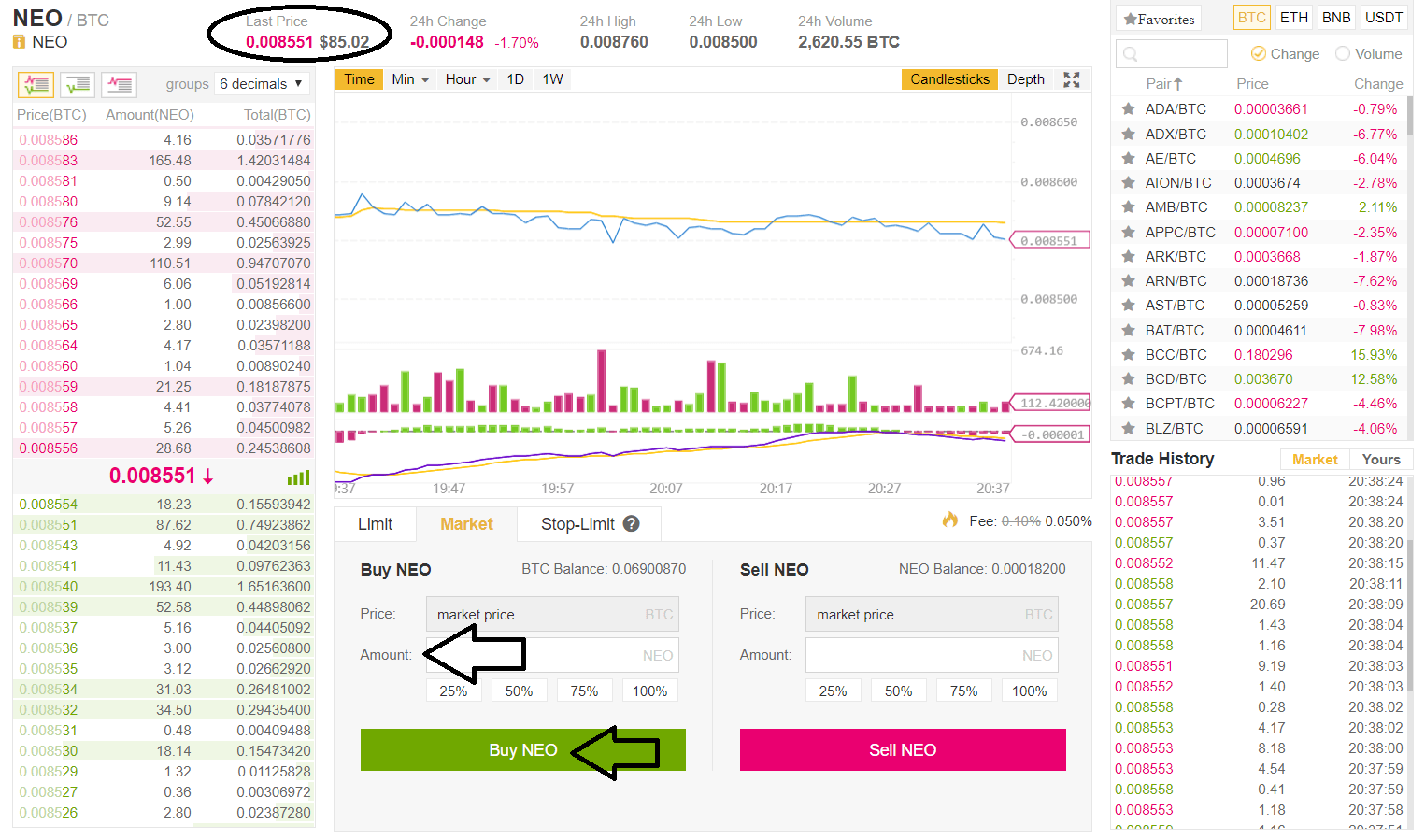 Buying NEO