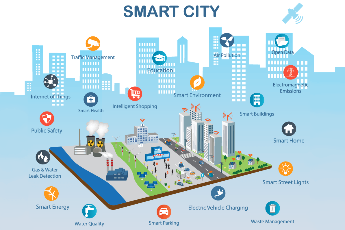 Smart Cities Diagram
