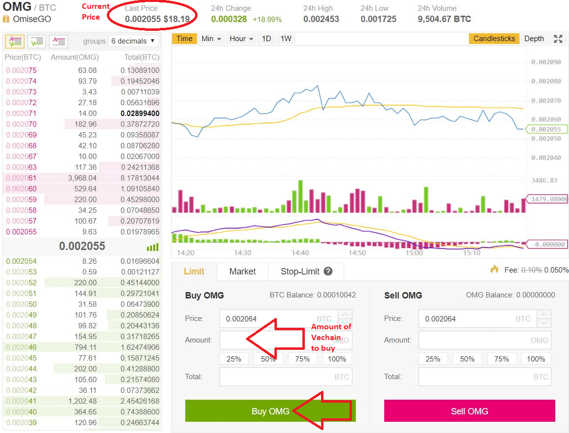 save ethereum or buy omisego