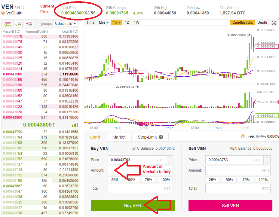 Buying Vechain