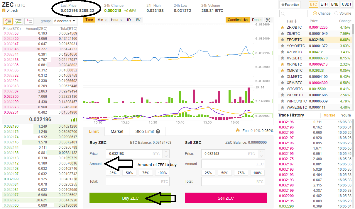 Buying Zcash