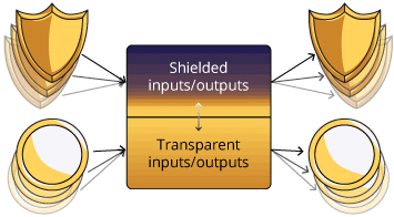 Zcash transactions diagram